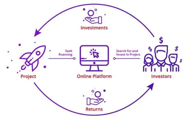 Ico