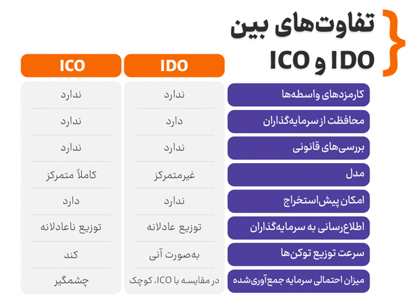 ido