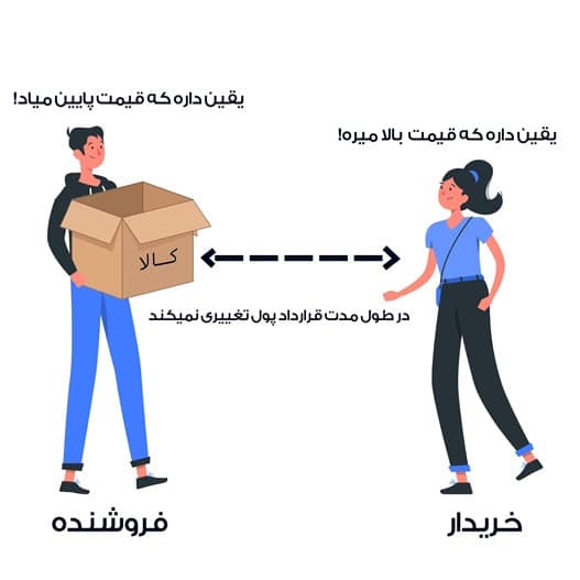 اوراق سلف