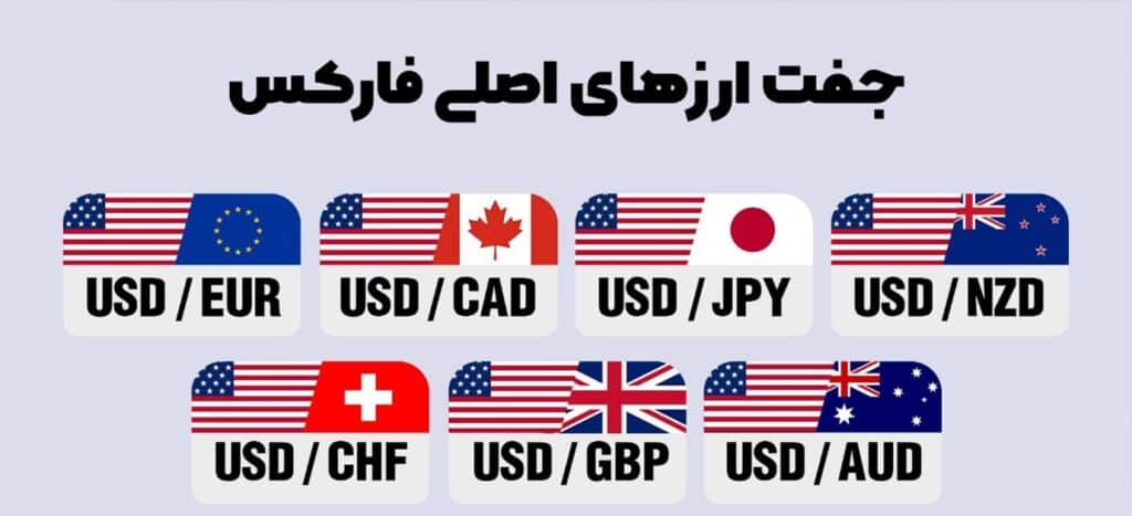 جفت ارز