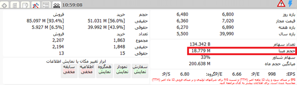 حجم مبنا