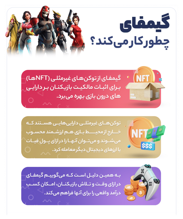 گیمفای