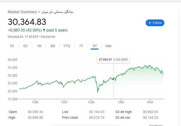 داوجونز